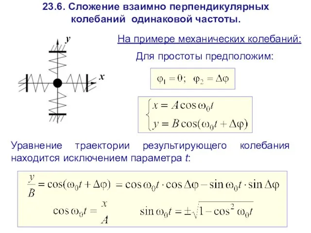 23.6. Сложение взаимно перпендикулярных колебаний одинаковой частоты. Уравнение траектории результирующего колебания находится