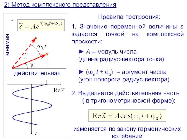 2) Метод комплексного представления Правила построения: 1. Значение переменной величины s задается