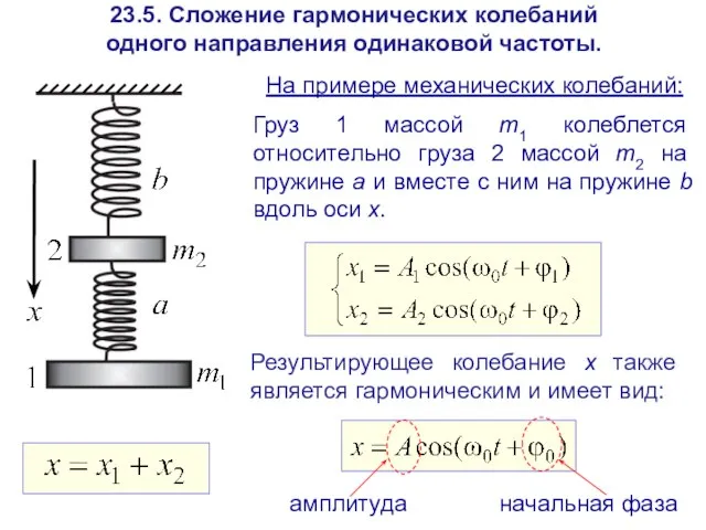 23.5. Сложение гармонических колебаний одного направления одинаковой частоты. Груз 1 массой m1