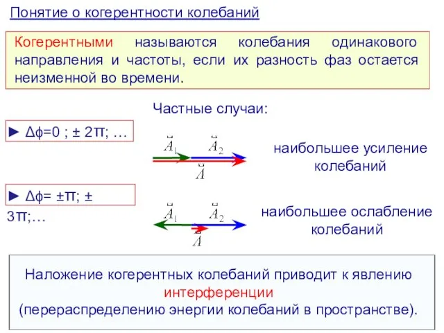 Понятие о когерентности колебаний Когерентными называются колебания одинакового направления и частоты, если