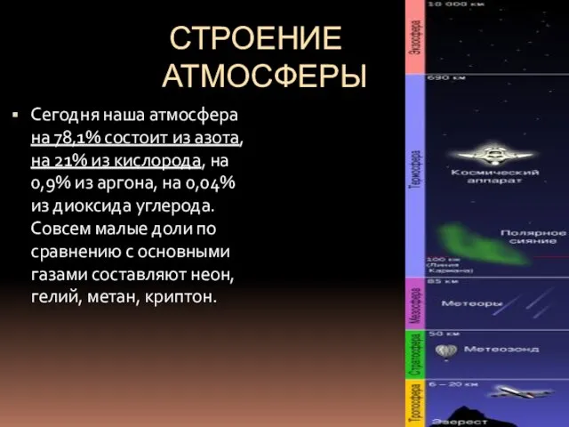 СТРОЕНИЕ АТМОСФЕРЫ Сегодня наша атмосфера на 78,1% состоит из азота, на 21%