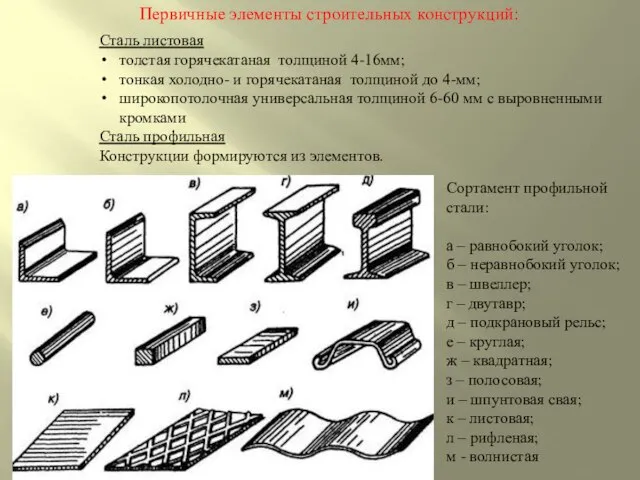 Сталь листовая толстая горячекатаная толщиной 4-16мм; тонкая холодно- и горячекатаная толщиной до