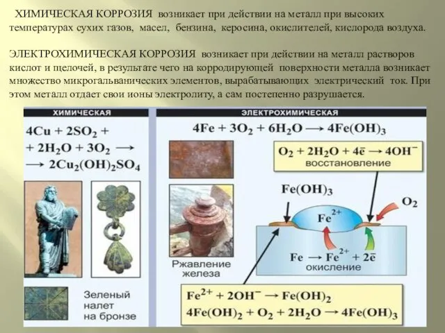 ХИМИЧЕСКАЯ КОРРОЗИЯ возникает при действии на металл при высоких температурах сухих газов,