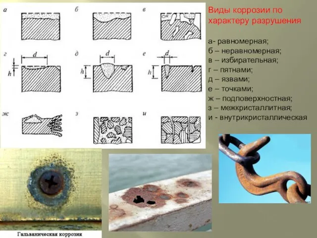 Виды коррозии по характеру разрушения а- равномерная; б – неравномерная; в –