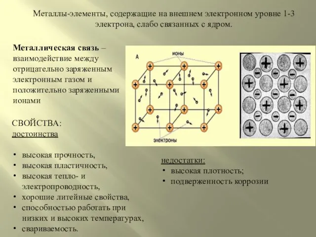 Металлическая связь – взаимодействие между отрицательно заряженным электронным газом и положительно заряженными