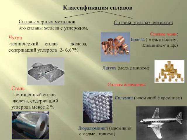 Классификация сплавов Сплавы черных металлов это сплавы железа с углеродом. Латунь (медь