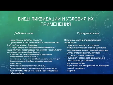 ВИДЫ ЛИКВИДАЦИИ И УСЛОВИЯ ИХ ПРИМЕНЕНИЯ Добровольная Принудительная Инициатором является владелец Причины