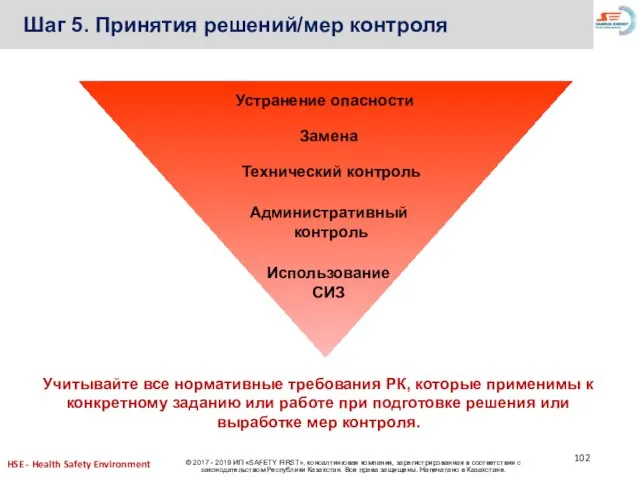 Шаг 5. Принятия решений/мер контроля Устранение опасности Замена Технический контроль Административный контроль