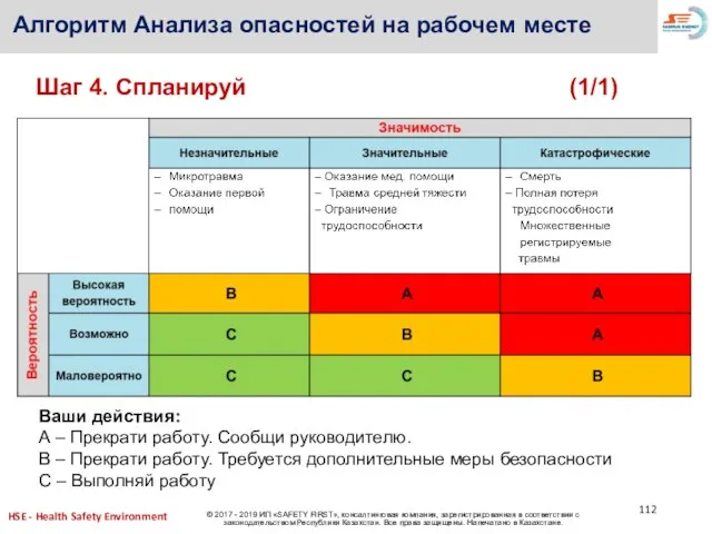 Алгоритм Анализа опасностей на рабочем месте Ваши действия: А – Прекрати работу.