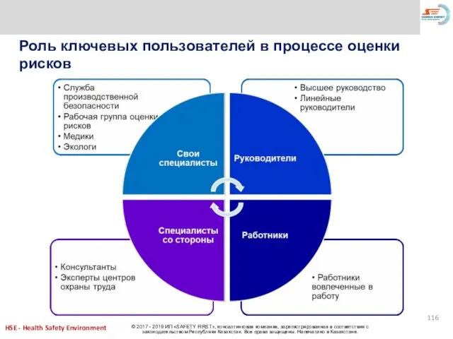 Роль ключевых пользователей в процессе оценки рисков