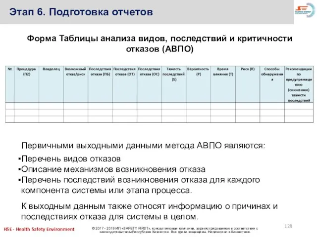 Этап 6. Подготовка отчетов Форма Таблицы анализа видов, последствий и критичности отказов