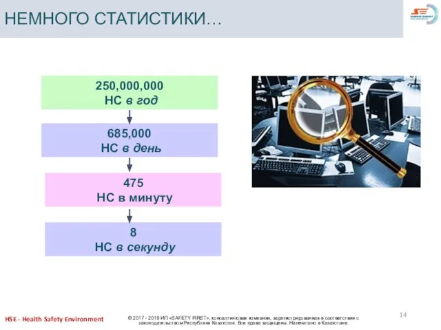 НЕМНОГО СТАТИСТИКИ… 250,000,000 НС в год 685,000 НС в день 475 НС