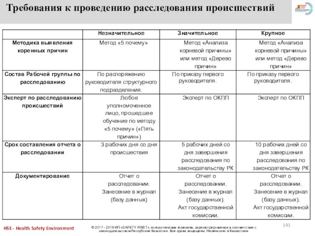 Требования к проведению расследования происшествий