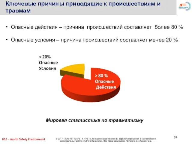 Ключевые причины приводящие к происшествиям и травмам Мировая статистика по травматизму Опасные