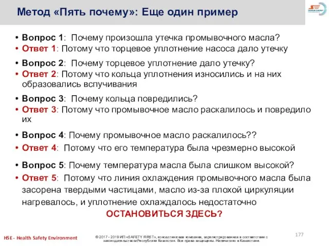 Метод «Пять почему»: Еще один пример Вопрос 1: Почему произошла утечка промывочного