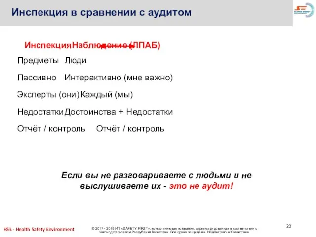 Инспекция в сравнении с аудитом Инспекция Наблюдение (ЛПАБ) Предметы Люди Пассивно Интерактивно