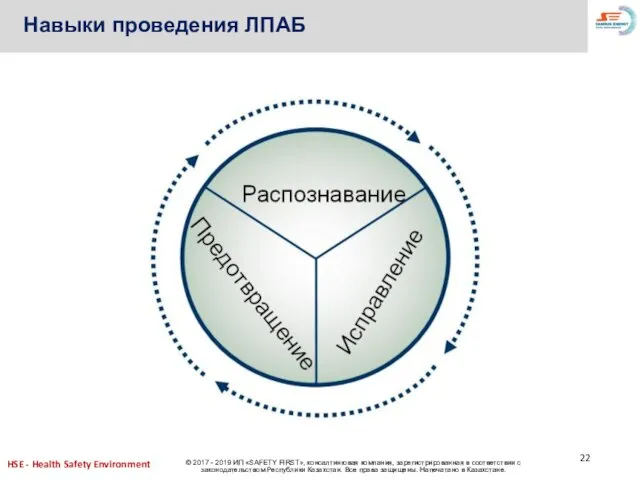 Навыки проведения ЛПАБ