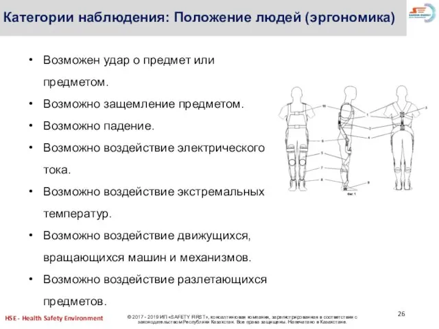 Категории наблюдения: Положение людей (эргономика) Возможен удар о предмет или предметом. Возможно