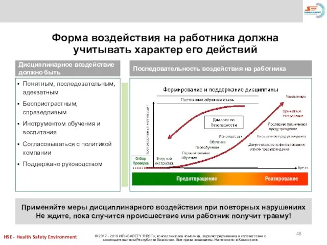 Применяйте меры дисциплинарного воздействия при повторных нарушениях Не ждите, пока случится происшествие