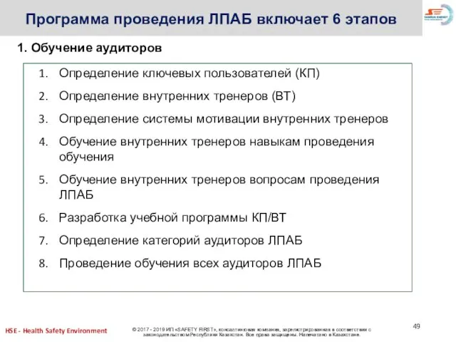 Программа проведения ЛПАБ включает 6 этапов 1. Обучение аудиторов Определение ключевых пользователей