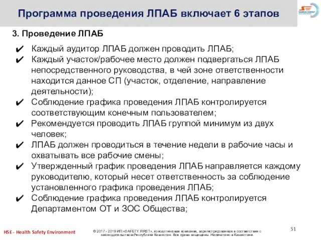 Программа проведения ЛПАБ включает 6 этапов 3. Проведение ЛПАБ Каждый аудитор ЛПАБ