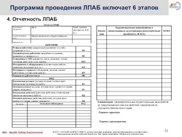 Программа проведения ЛПАБ включает 6 этапов 4. Отчетность ЛПАБ