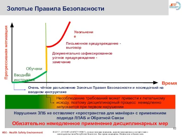 Золотые Правила Безопасности