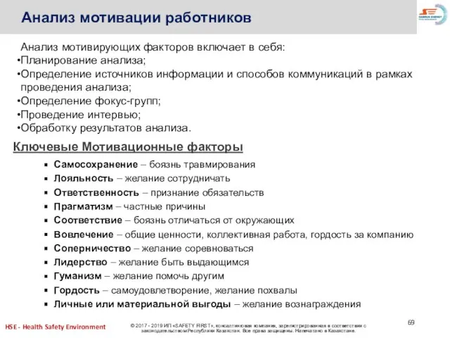 Анализ мотивации работников Анализ мотивирующих факторов включает в себя: Планирование анализа; Определение