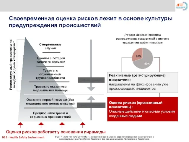 Своевременная оценка рисков лежит в основе культуры предупреждения происшествий Реактивные (регистрирующие) показатели: