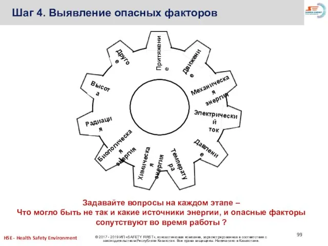 Шаг 4. Выявление опасных факторов Задавайте вопросы на каждом этапе – Что