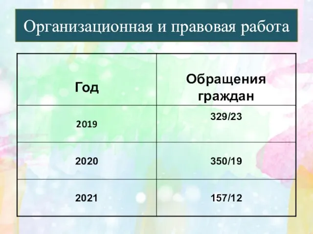 Организационная и правовая работа