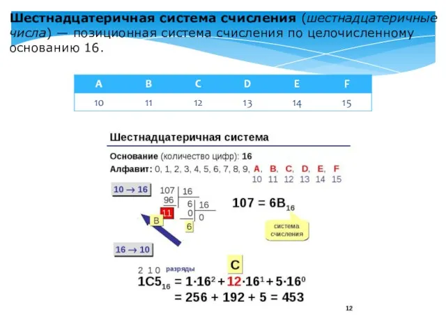 Шестнадцатеричная система счисления (шестнадцатеричные числа) — позиционная система счисления по целочисленному основанию 16.