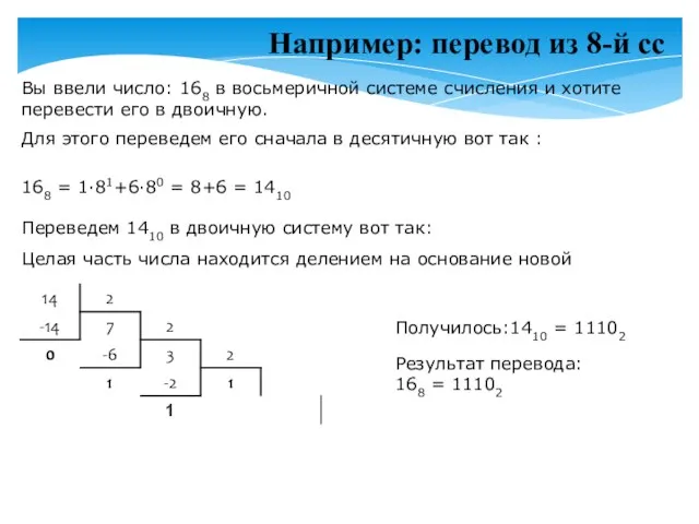 Например: перевод из 8-й сс Вы ввели число: 168 в восьмеричной системе