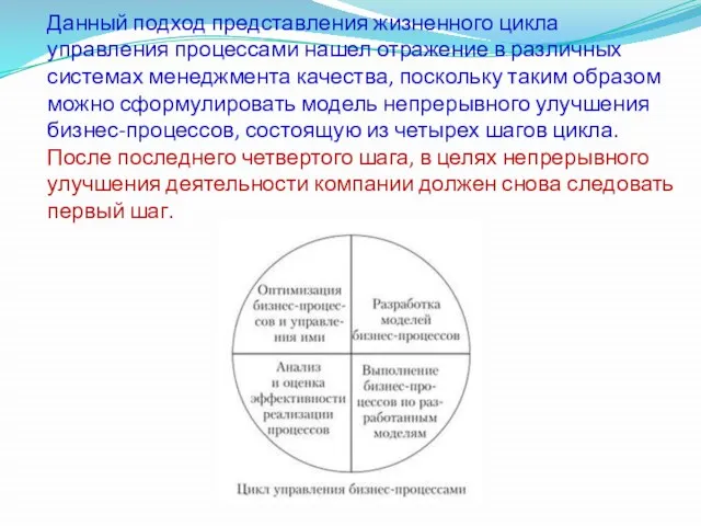 Данный подход представления жизненного цикла управления процессами нашел отражение в различных системах