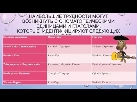 НАИБОЛЬШИЕ ТРУДНОСТИ МОГУТ ВОЗНИКНУТЬ С ОНОМАТОПЕИЧЕСКИМИ ЕДИНИЦАМИ И ГЛАГОЛАМИ, КОТОРЫЕ ИДЕНТИФИЦИРУЮТ СЛЕДУЮЩИХ ЖИВОТНЫХ: