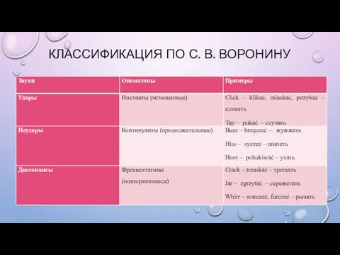 КЛАССИФИКАЦИЯ ПО С. В. ВОРОНИНУ