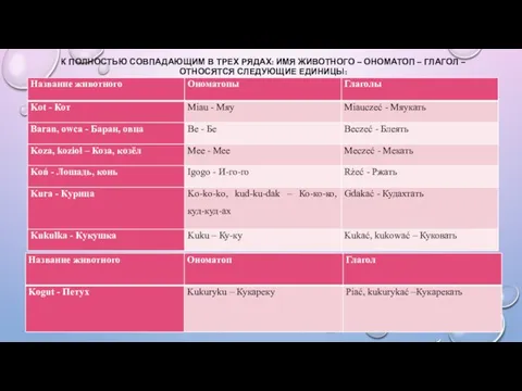 К ПОЛНОСТЬЮ СОВПАДАЮЩИМ В ТРЕХ РЯДАХ: ИМЯ ЖИВОТНОГО – ОНОМАТОП – ГЛАГОЛ – ОТНОСЯТСЯ СЛЕДУЮЩИЕ ЕДИНИЦЫ: