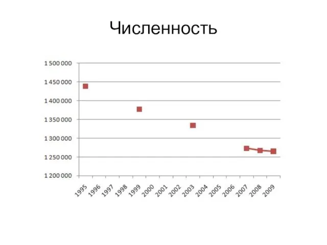 Численность