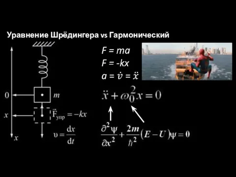 Уравнение Шрёдингера vs Гармонический осциллятор