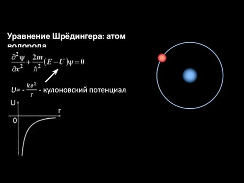 Уравнение Шрёдингера: атом водорода