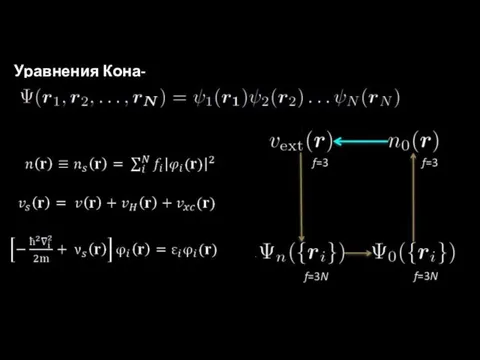 Уравнения Кона-Шэма