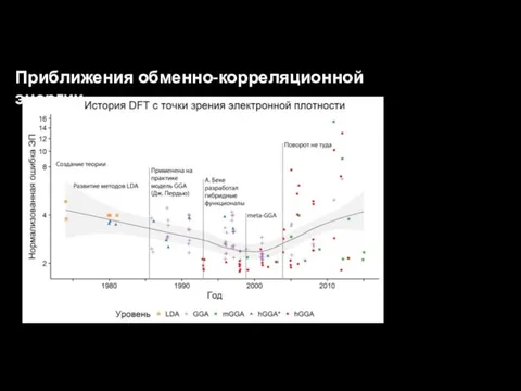 Приближения обменно-корреляционной энергии