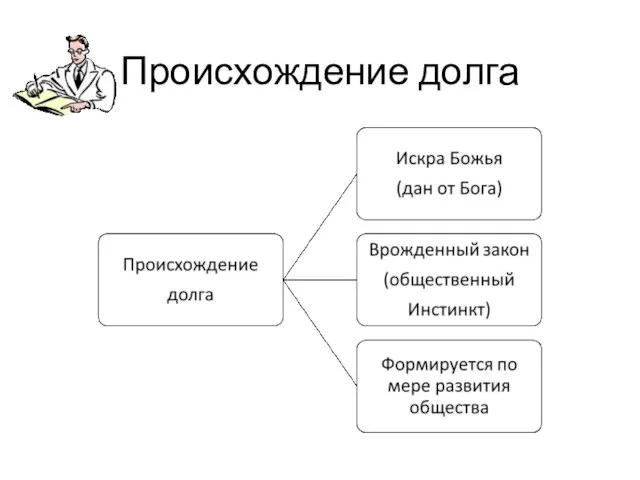 Происхождение долга