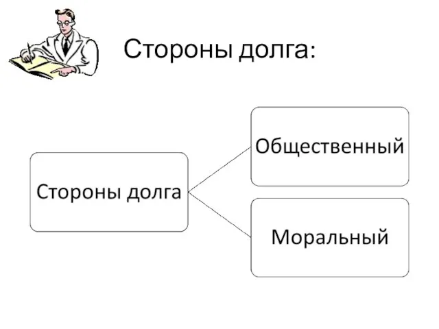 Стороны долга: