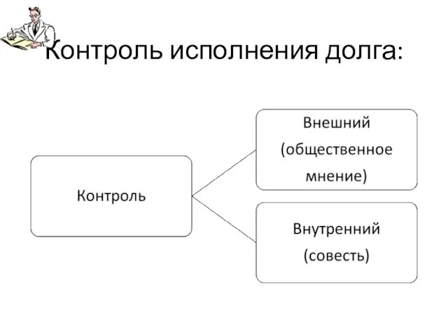 Контроль исполнения долга: