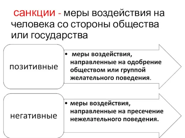 санкции - меры воздействия на человека со стороны общества или государства