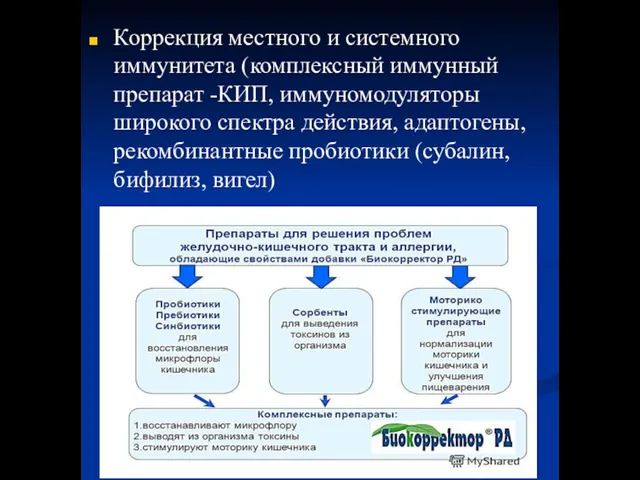 Коррекция местного и системного иммунитета (комплексный иммунный препарат -КИП, иммуномодуляторы широкого спектра