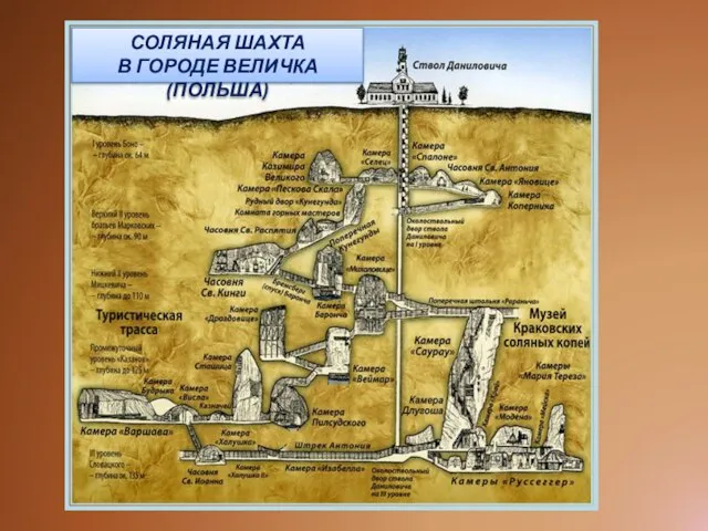 СОЛЯНАЯ ШАХТА В ГОРОДЕ ВЕЛИЧКА (ПОЛЬША)