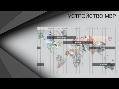 Нью-Йорк Лондон Токио Сидней УСТРОЙСТВО МВР