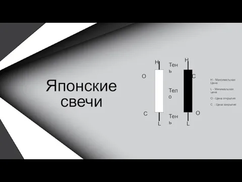 Японские свечи Н Н L L C C O O H -